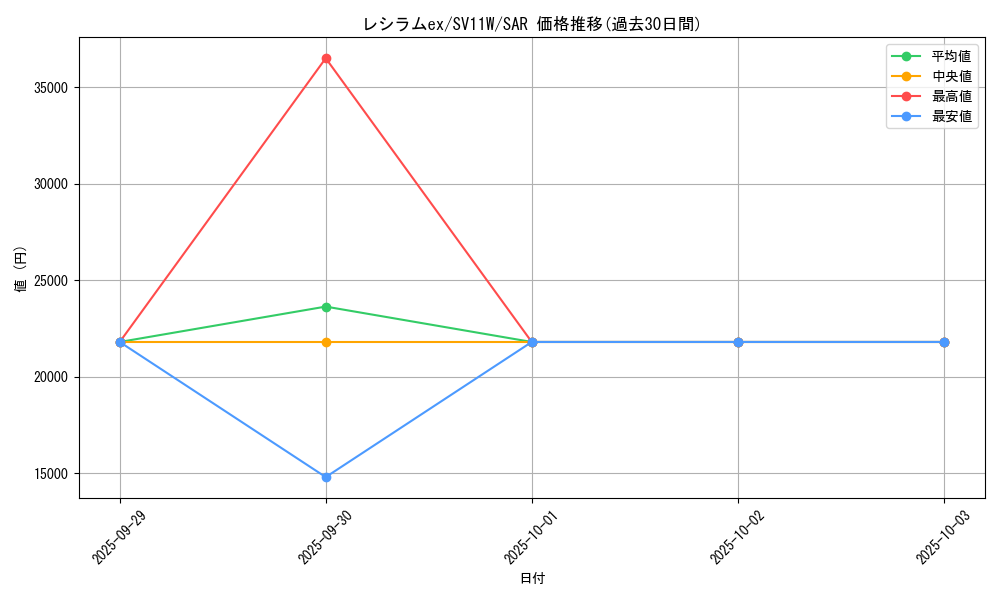 card_48383_series_61439_rarity_86498_graph
