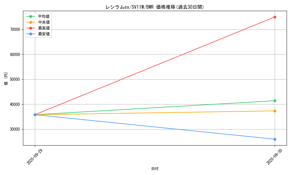 card_48383_series_61439_rarity_90912_graph