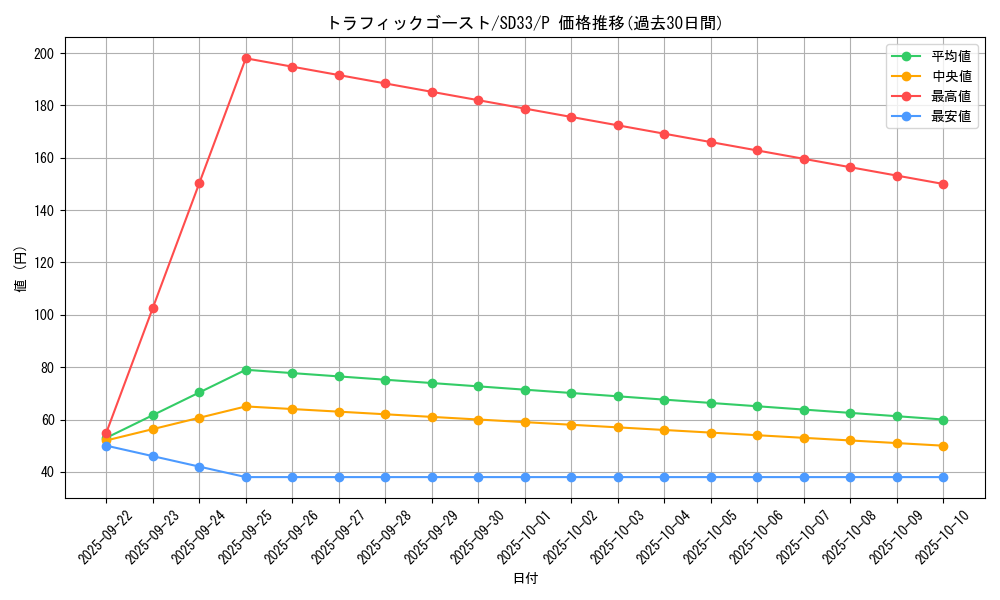 card_4838_series_11181_rarity_2_graph