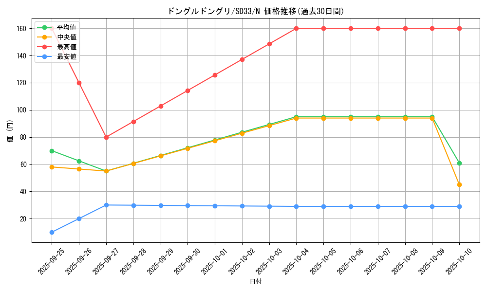card_4839_series_11181_rarity_1_graph