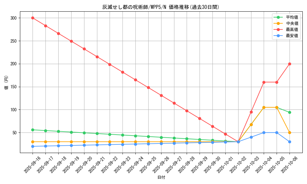 card_483_series_932_rarity_1_graph