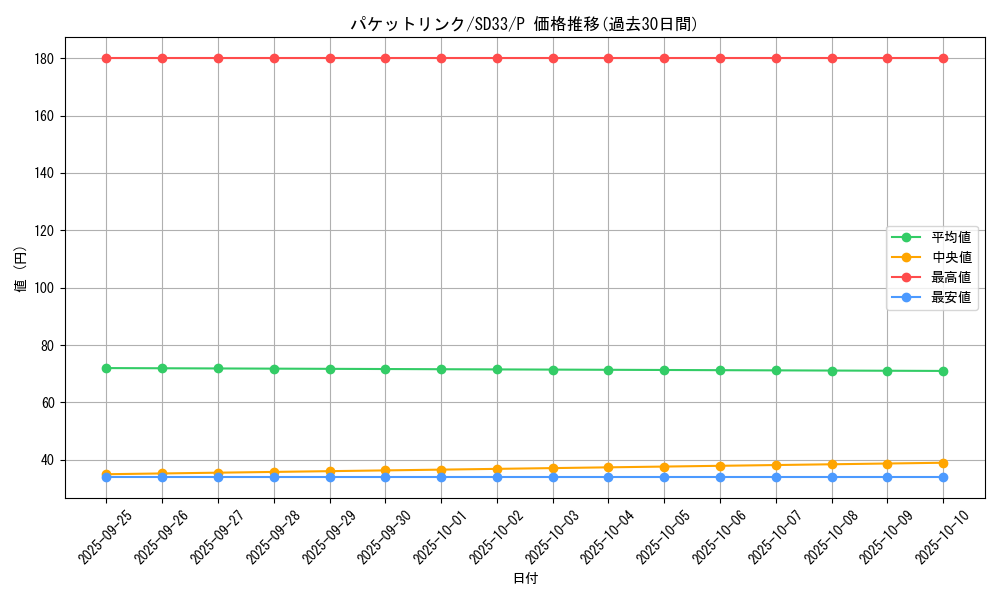 card_4840_series_11181_rarity_2_graph