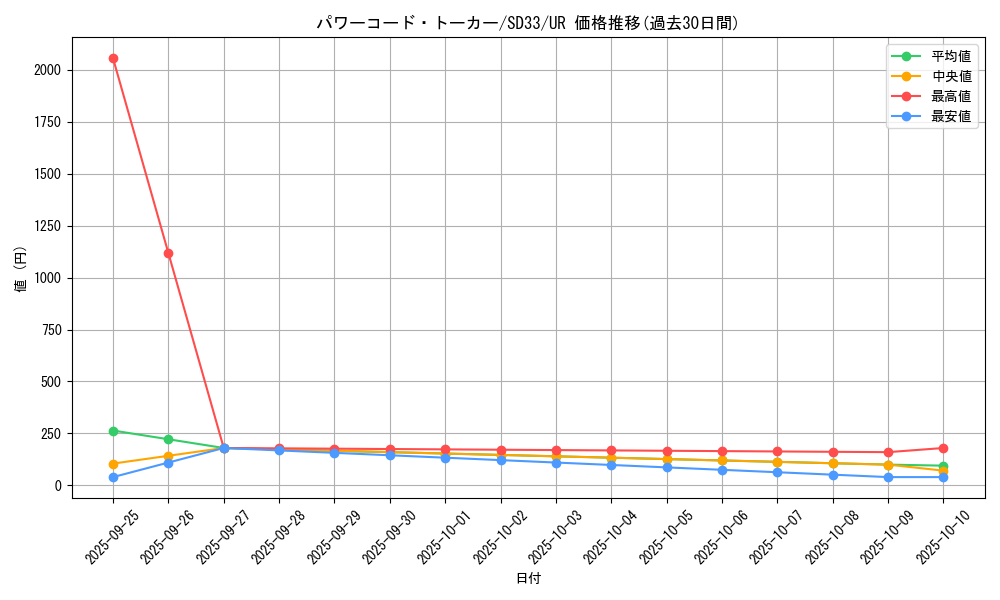 card_4841_series_11181_rarity_7_graph