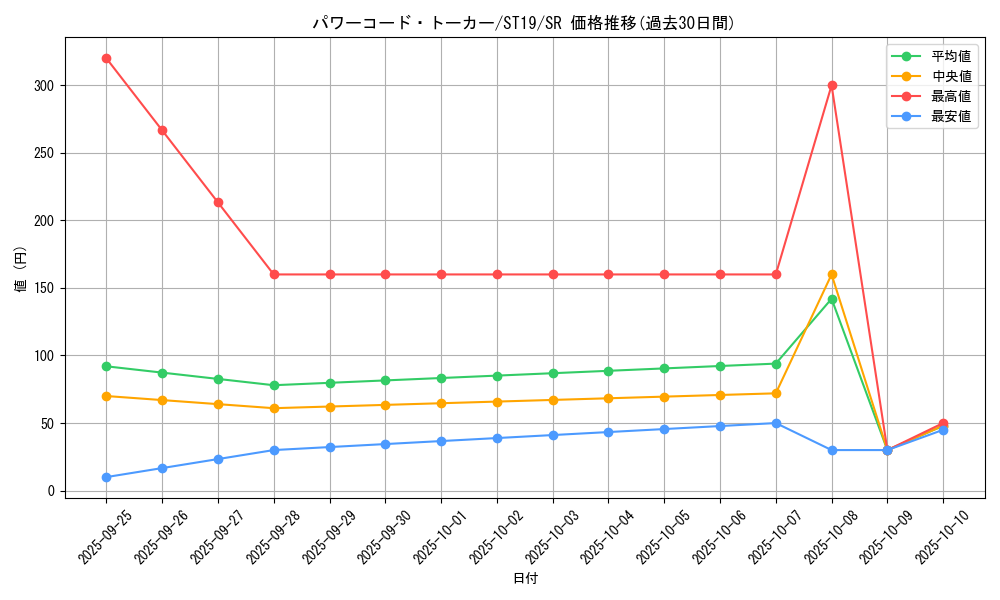 card_4841_series_9071_rarity_3_graph