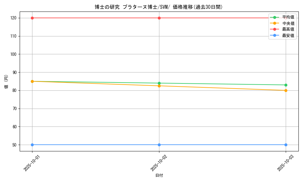 card_48428_series_61427_rarity_95225_graph