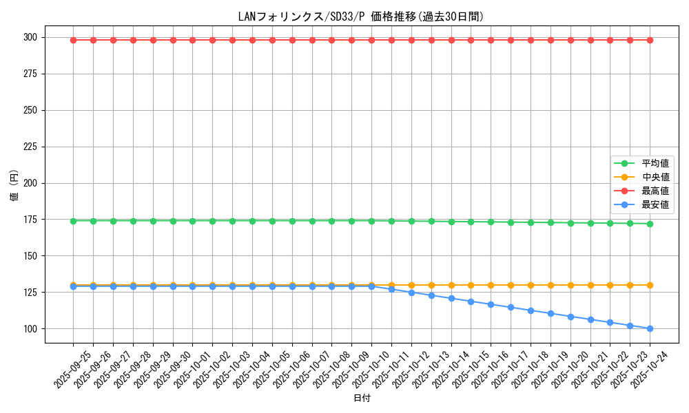 card_4843_series_11181_rarity_2_graph