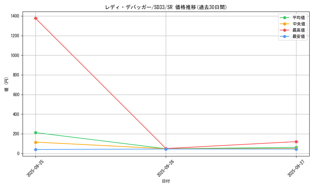 card_4844_series_11181_rarity_3_graph