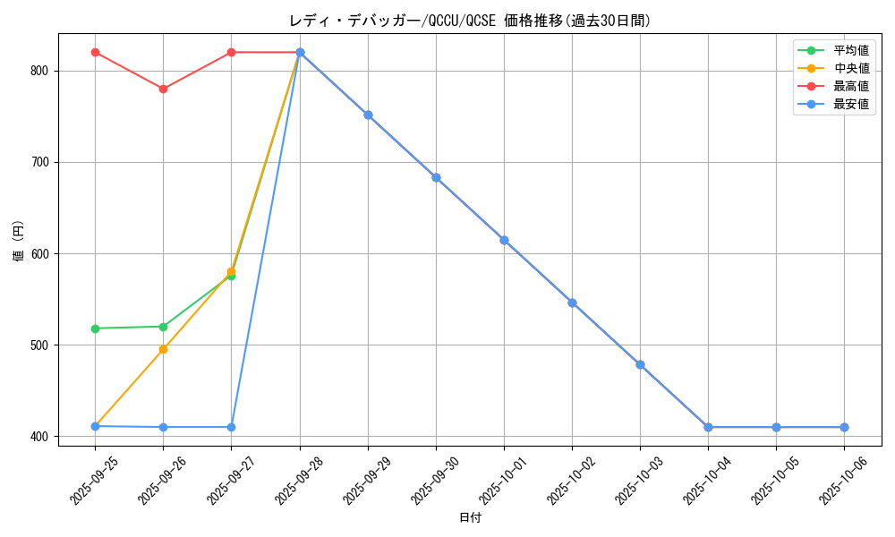 card_4844_series_2798_rarity_408_graph