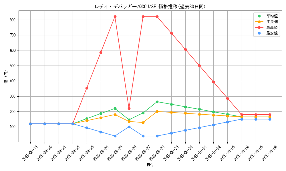 card_4844_series_2798_rarity_5_graph