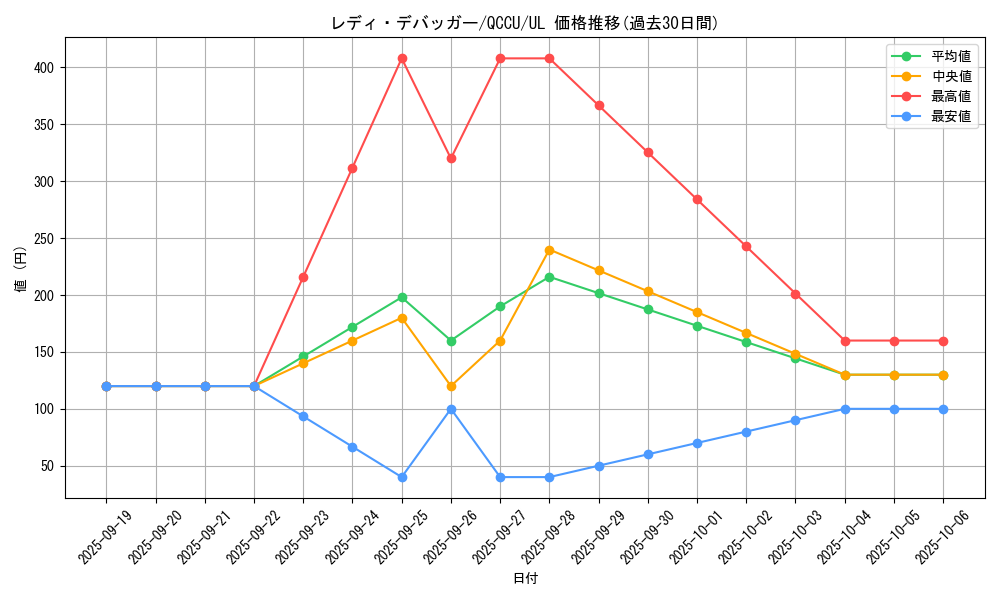 card_4844_series_2798_rarity_77_graph