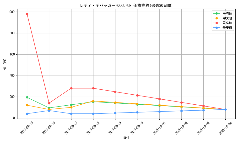 card_4844_series_2798_rarity_7_graph
