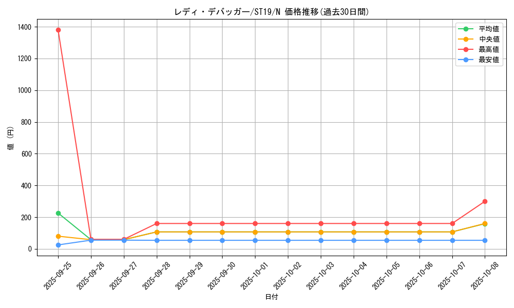 card_4844_series_9071_rarity_1_graph