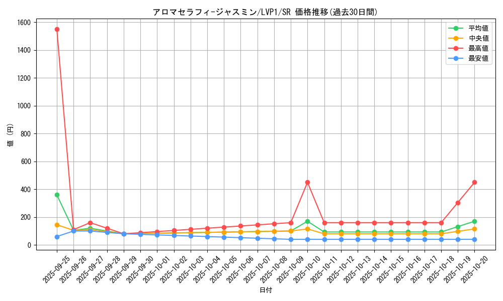 card_4845_series_11205_rarity_3_graph