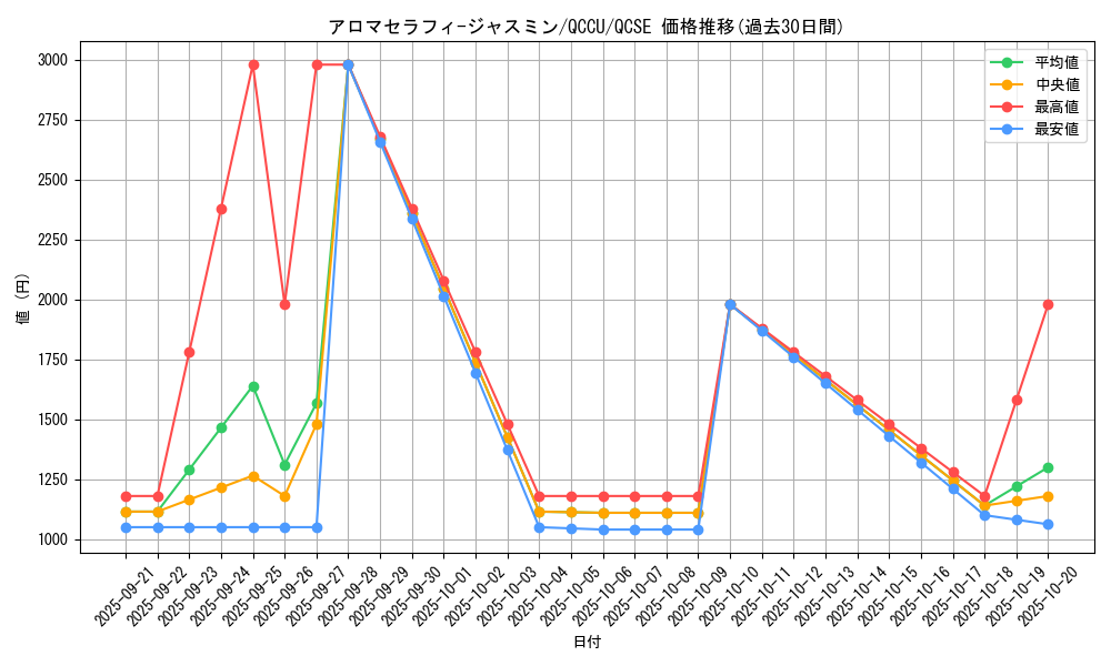 card_4845_series_2798_rarity_408_graph