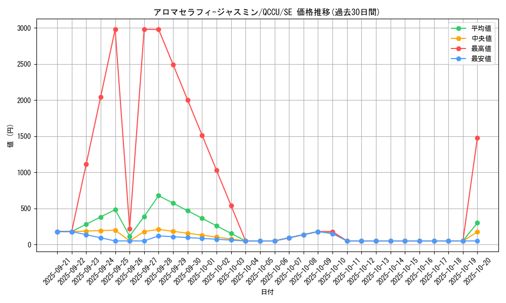 card_4845_series_2798_rarity_5_graph