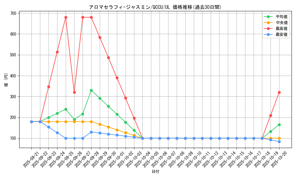 card_4845_series_2798_rarity_77_graph