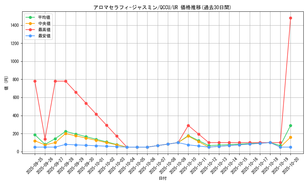 card_4845_series_2798_rarity_7_graph