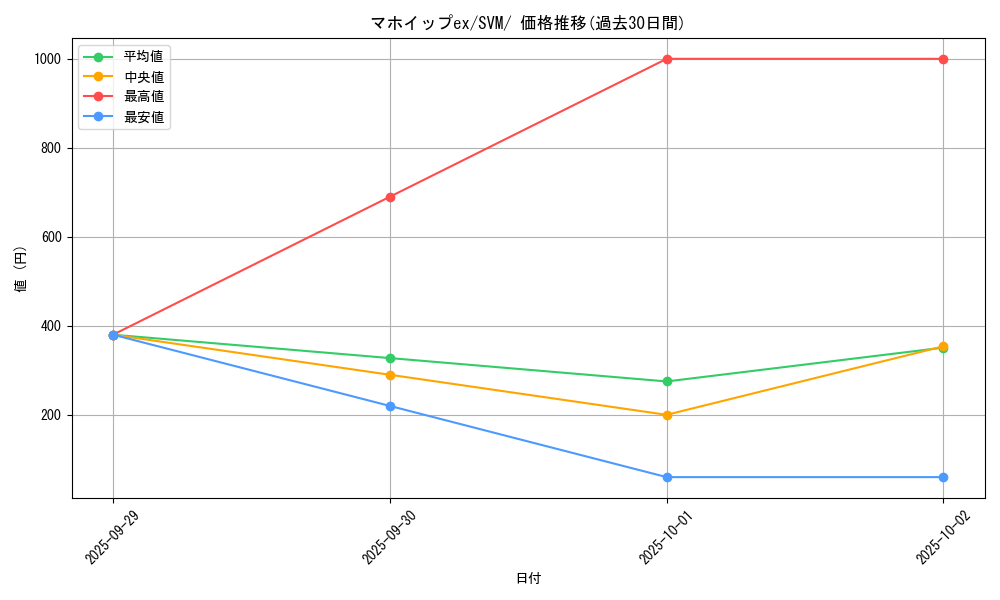 card_48463_series_61429_rarity_95225_graph