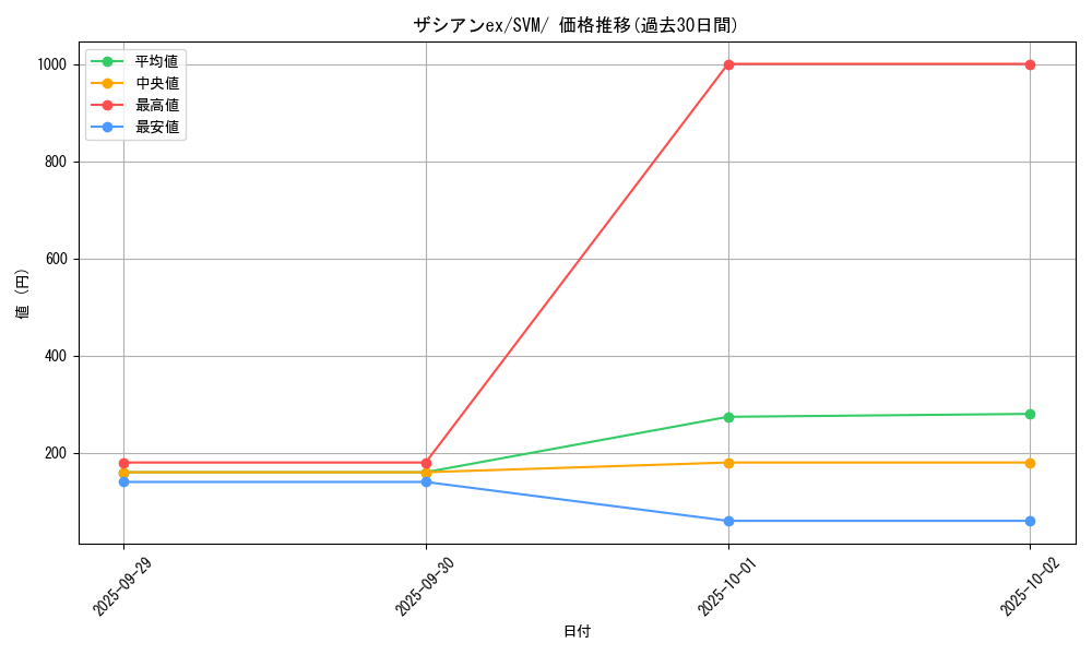 card_48468_series_61429_rarity_95225_graph