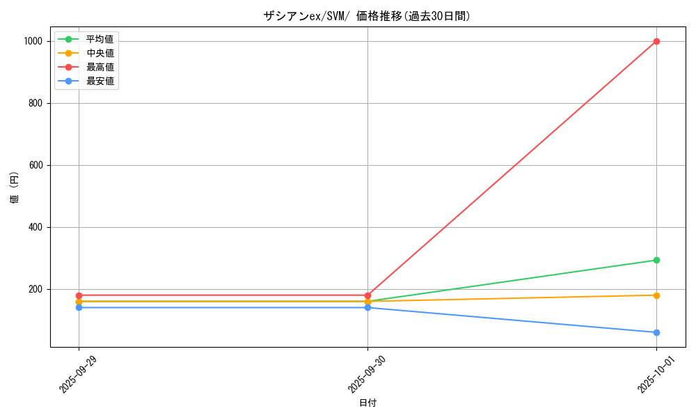 card_48468_series_61429_rarity_95225_graph