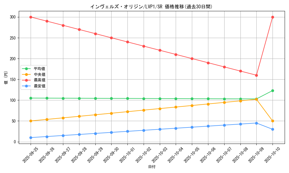 card_4846_series_11205_rarity_3_graph