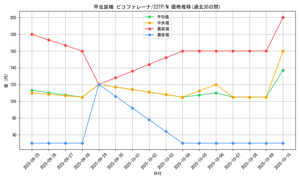 card_4847_series_10382_rarity_1_graph