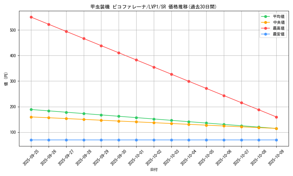 card_4847_series_11205_rarity_3_graph
