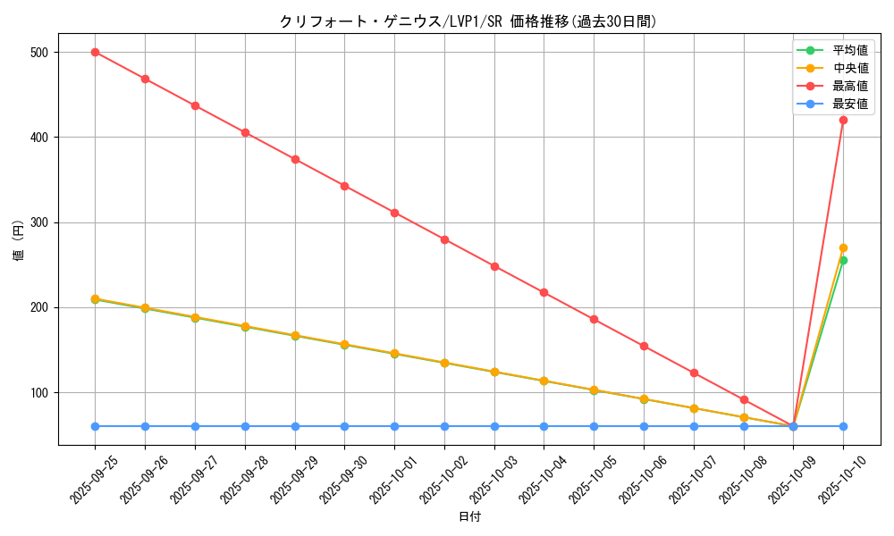card_4849_series_11205_rarity_3_graph