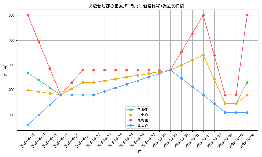 card_484_series_932_rarity_3_graph