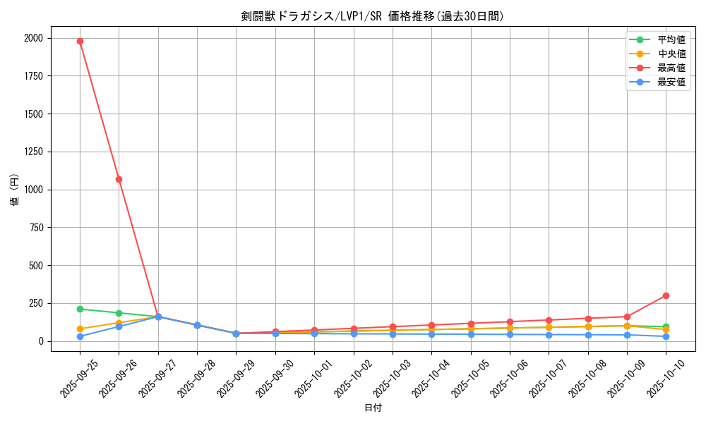 card_4850_series_11205_rarity_3_graph