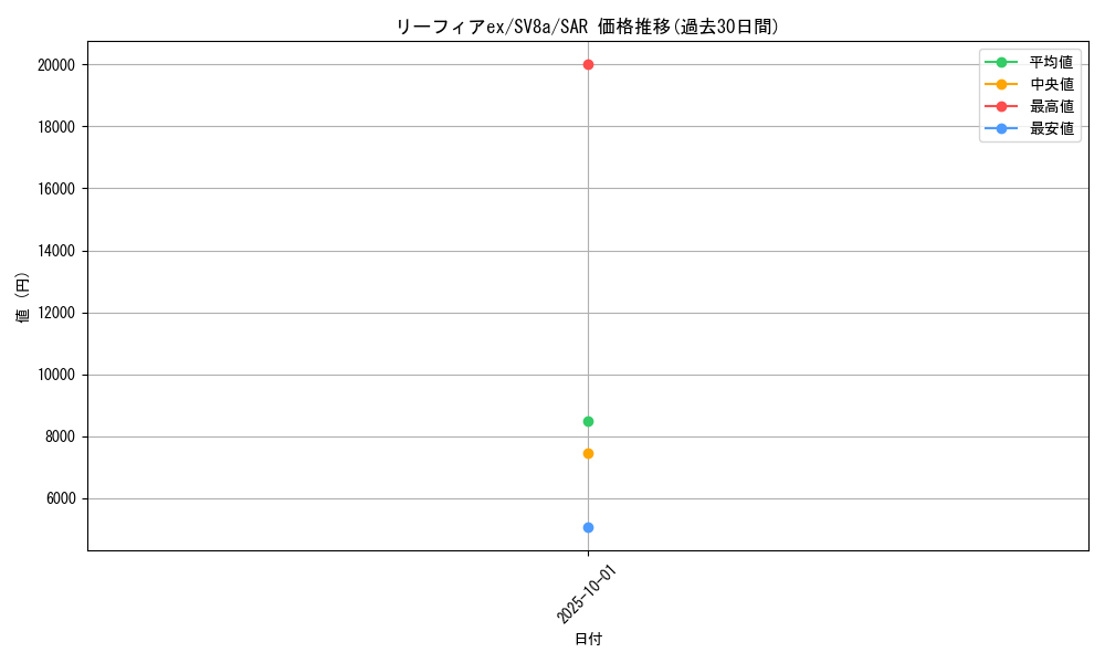 card_48518_series_61431_rarity_86498_graph