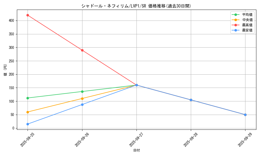 card_4851_series_11205_rarity_3_graph