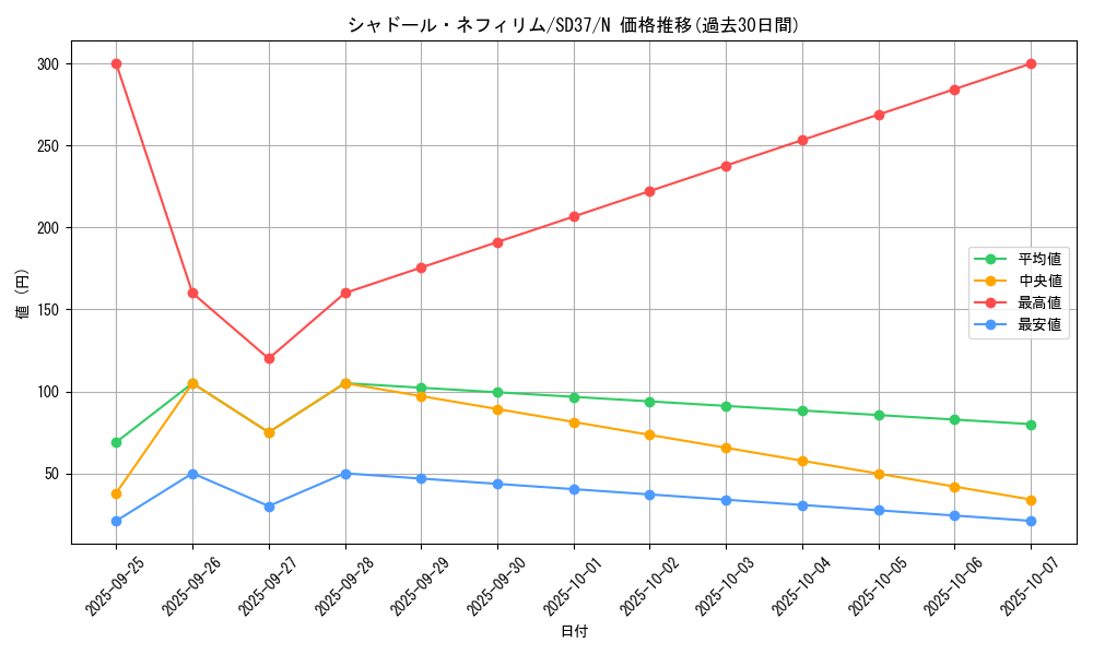 card_4851_series_7906_rarity_1_graph