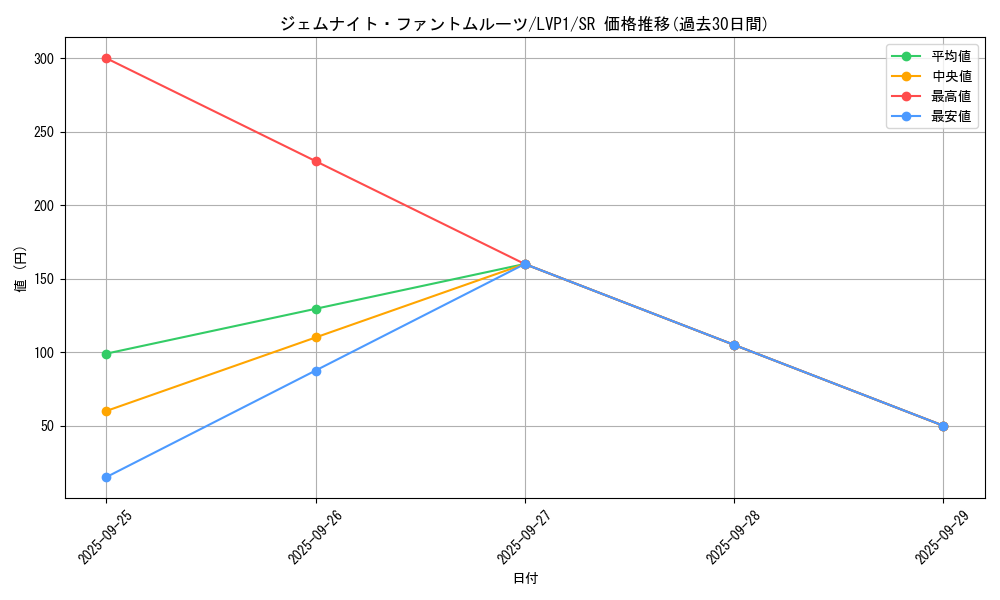 card_4852_series_11205_rarity_3_graph