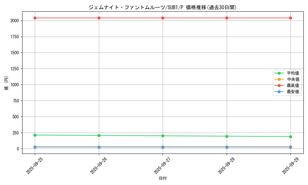 card_4852_series_3089_rarity_2_graph