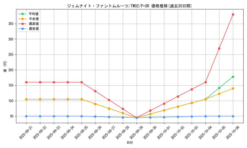 card_4852_series_701_rarity_183_graph