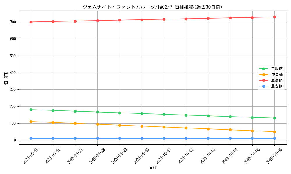 card_4852_series_701_rarity_2_graph
