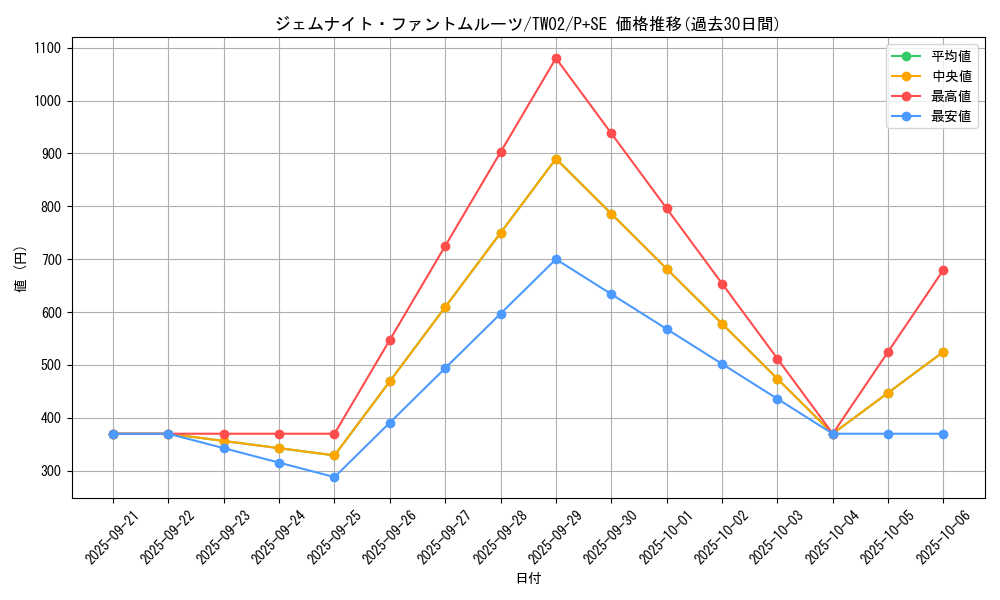 card_4852_series_701_rarity_703_graph