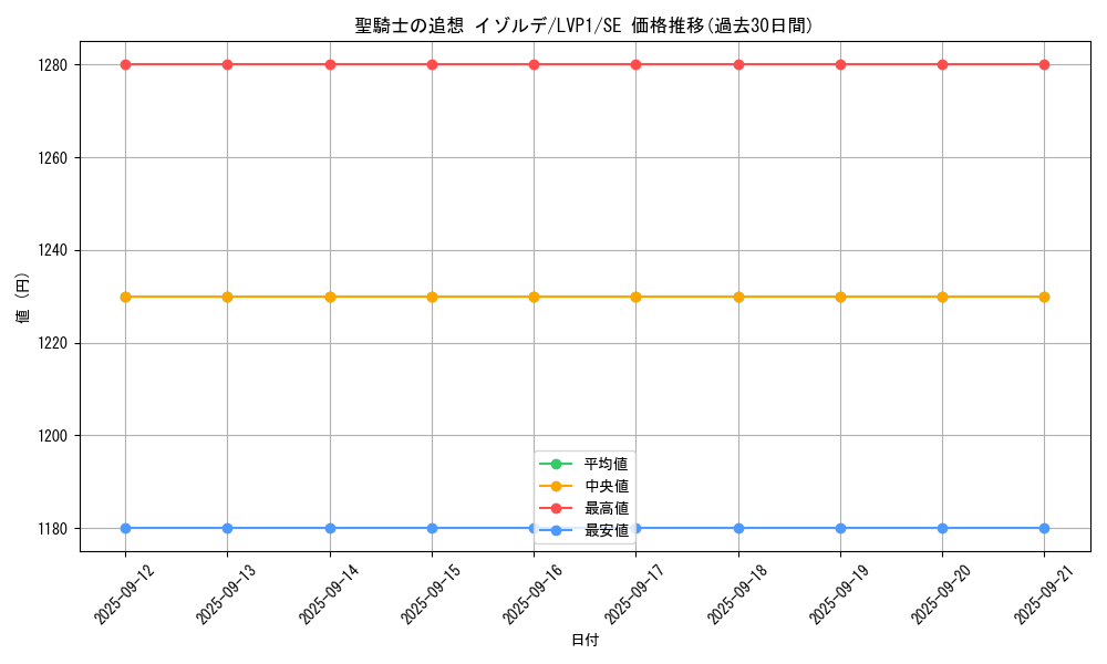 card_4853_series_11205_rarity_5_graph