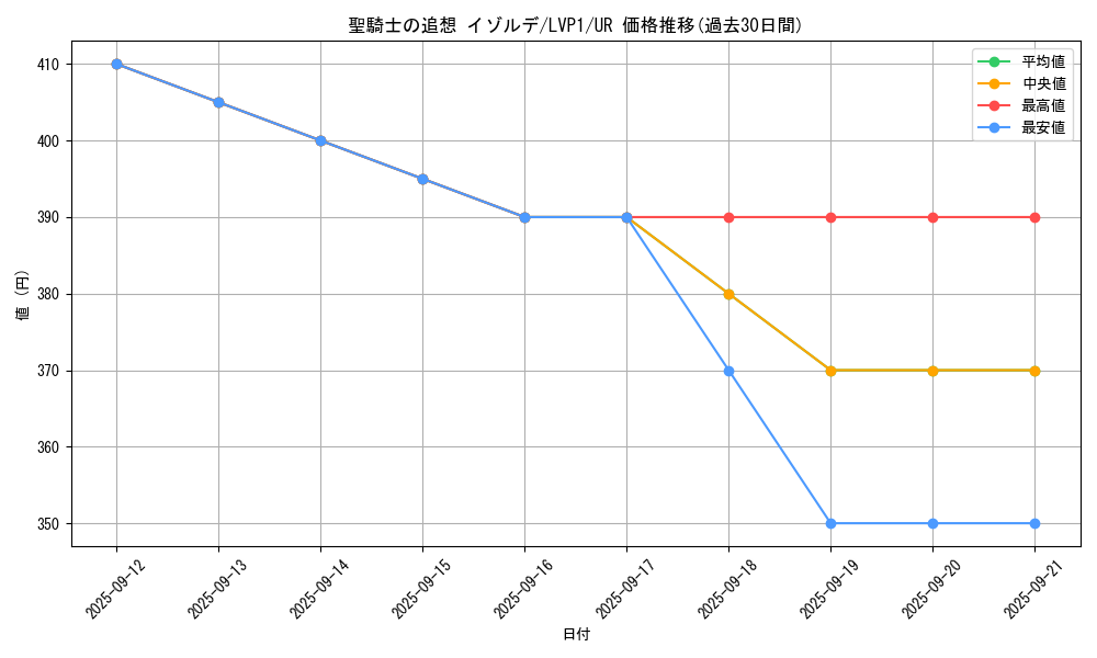 card_4853_series_11205_rarity_7_graph