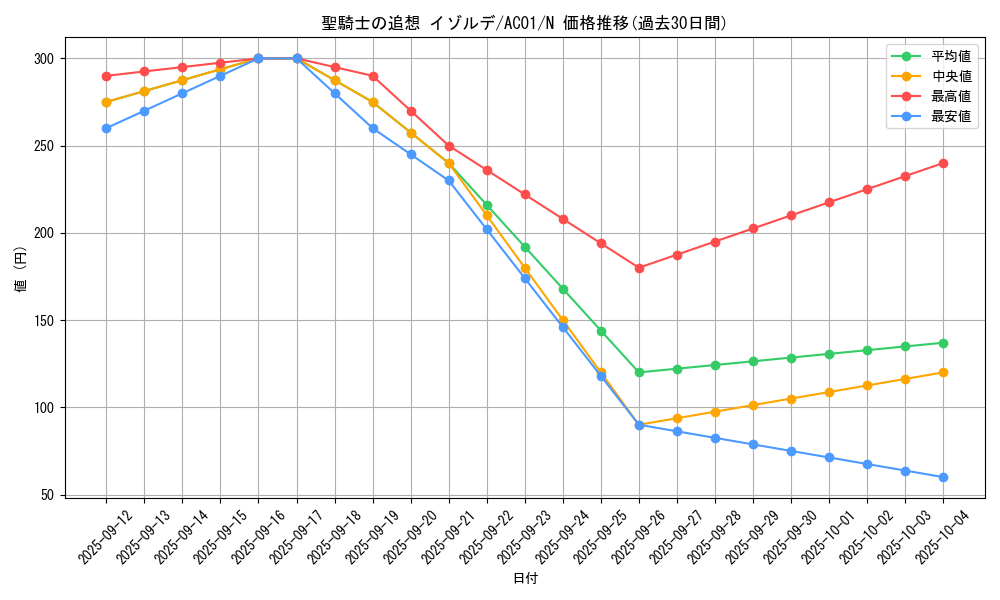 card_4853_series_5464_rarity_1_graph