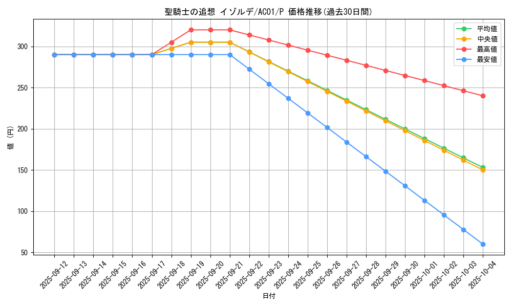 card_4853_series_5464_rarity_2_graph