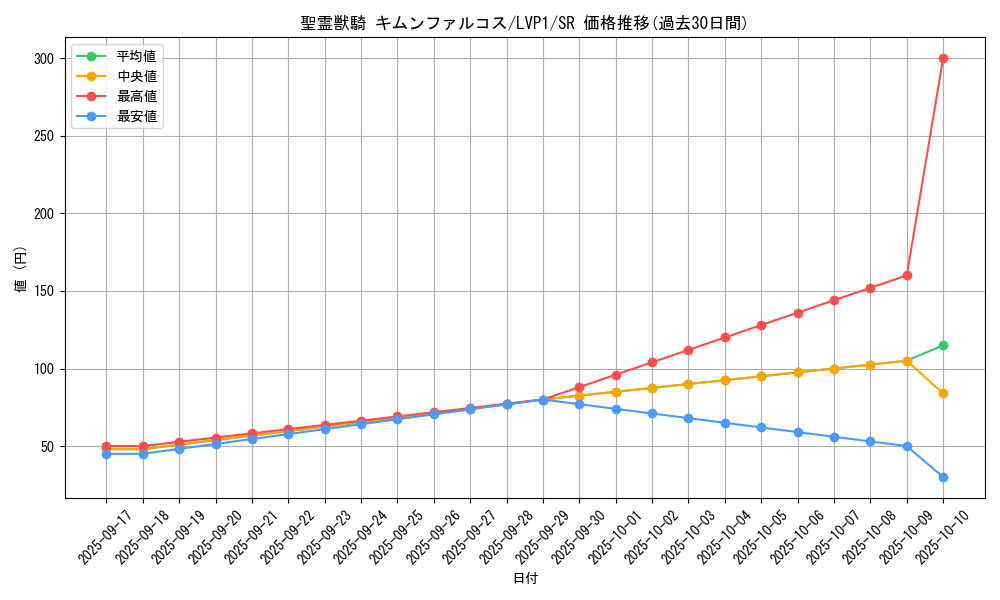 card_4854_series_11205_rarity_3_graph