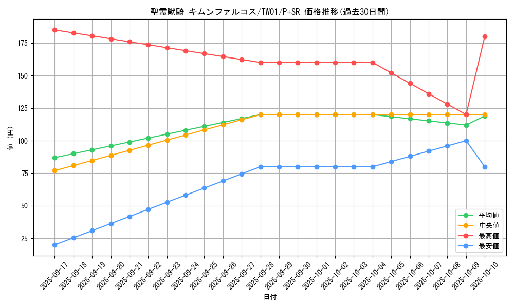 card_4854_series_1880_rarity_183_graph