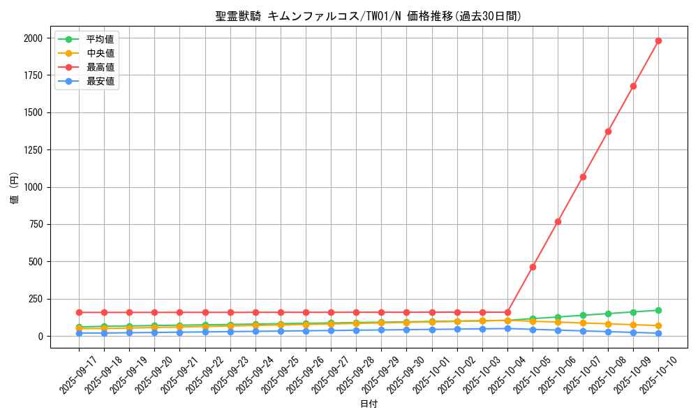 card_4854_series_1880_rarity_1_graph