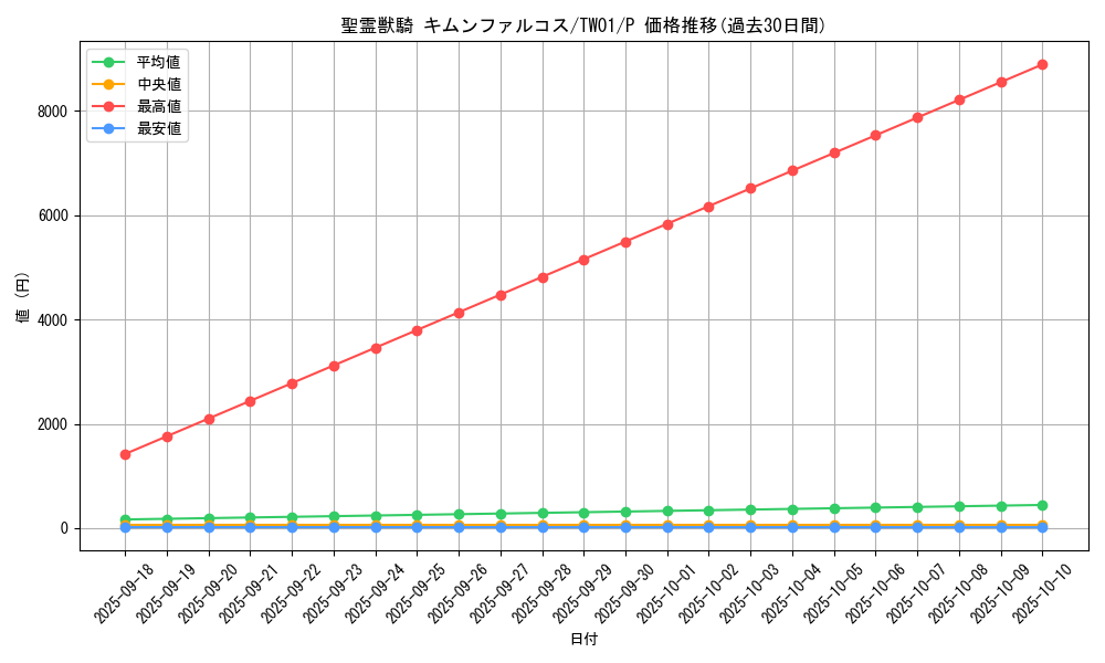 card_4854_series_1880_rarity_2_graph