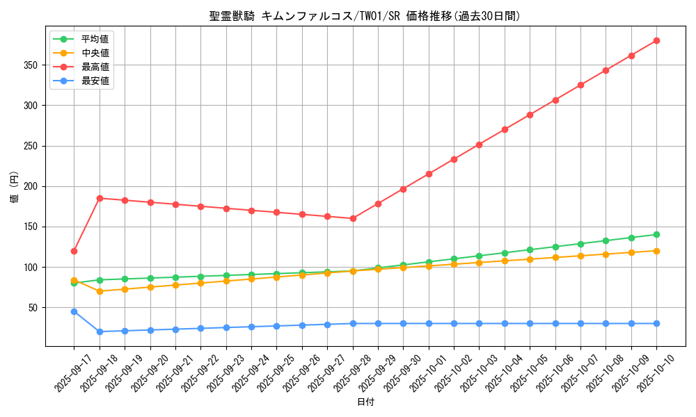 card_4854_series_1880_rarity_3_graph