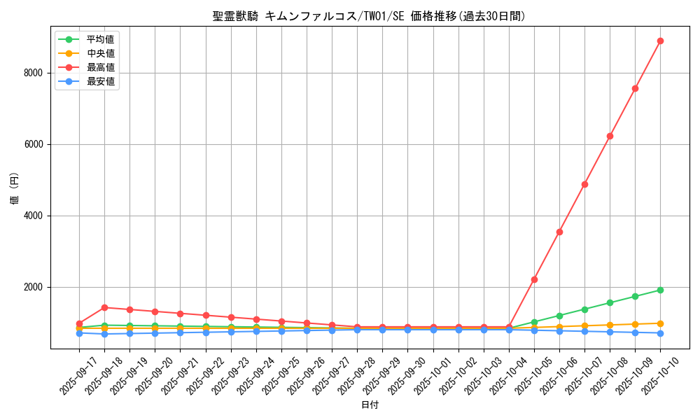 card_4854_series_1880_rarity_5_graph
