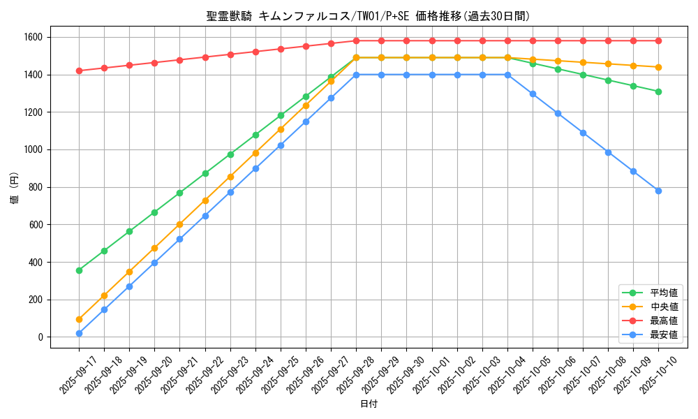 card_4854_series_1880_rarity_703_graph