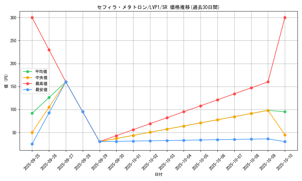 card_4855_series_11205_rarity_3_graph